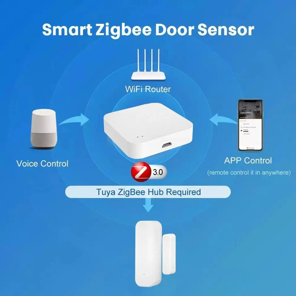 Tuya Smart ZigBee Door Window Sensor Smart Home Wireless Door Open Close Detectors APP Remote Alarm Work With Alexa Google Home - Image 2